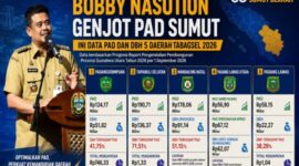 Infografis data PAD dan DBH lima daerah Tabagsel (Tapanuli Bagian Selatan) tahun 2026: Padangsidimpuan, Tapanuli Selatan, Mandailing Natal, Padang Lawas Utara, dan Padang Lawas. (istimewa)