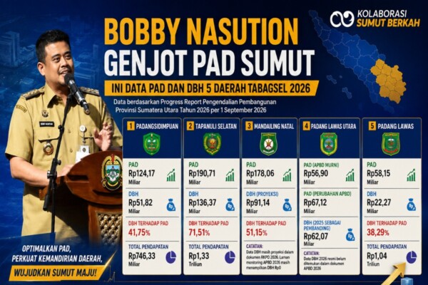 Infografis data PAD dan DBH lima daerah Tabagsel (Tapanuli Bagian Selatan) tahun 2026: Padangsidimpuan, Tapanuli Selatan, Mandailing Natal, Padang Lawas Utara, dan Padang Lawas. (istimewa)